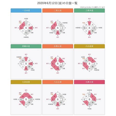 九星計算|九星気学 八雲院